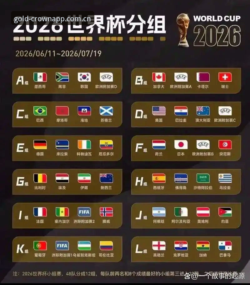 皇冠现金开户 U17世界杯抽签结果揭晓:中国男女足分组形势完整指南
