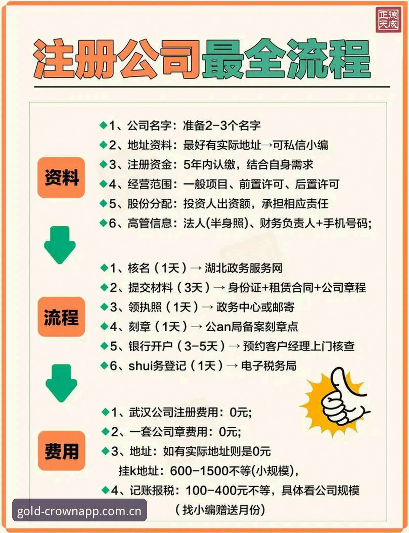 3个关键步骤掌握皇冠现金注册流程——从行业趋势看在线平台选择