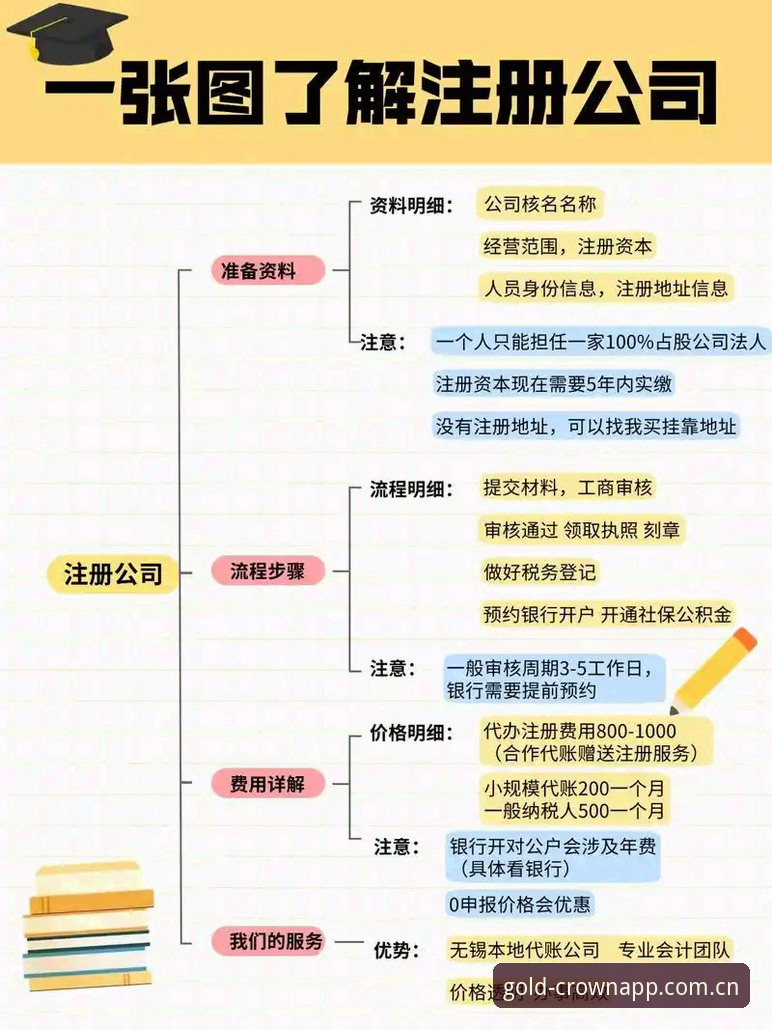皇冠现金注册流程iOS版 皇冠现金注册流程iOS版详细操作教程,新手也能轻松上手