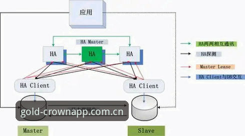 皇冠现金访问网址 皇冠现金访问网址深度分析:多维度评估官网入口、开户注册与数据同步机制
